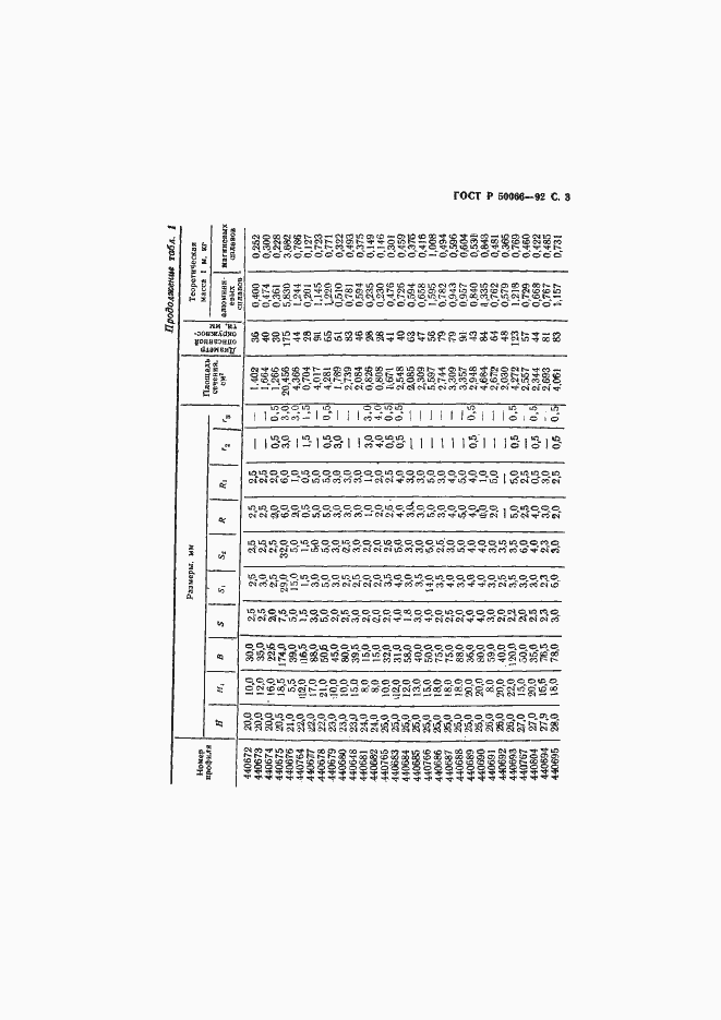 Страница 4 ГОСТ Р 50066-92