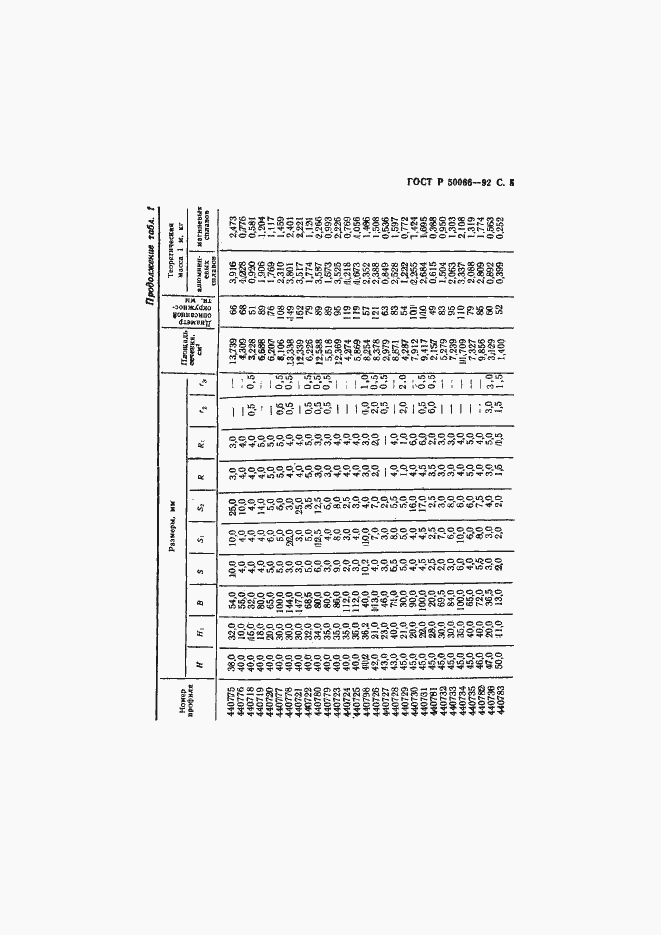 Страница 6 ГОСТ Р 50066-92