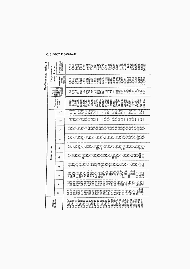 Страница 7 ГОСТ Р 50066-92