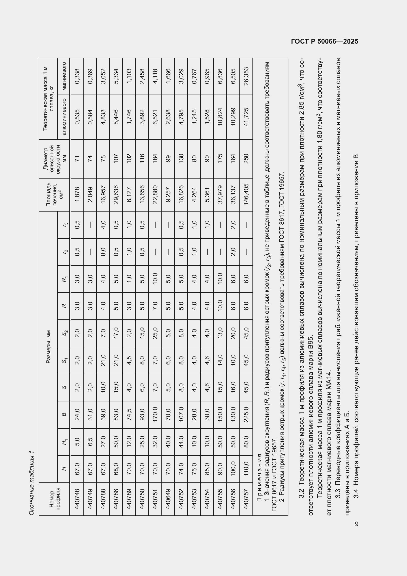 Страница 11 ГОСТ Р 50066-2025