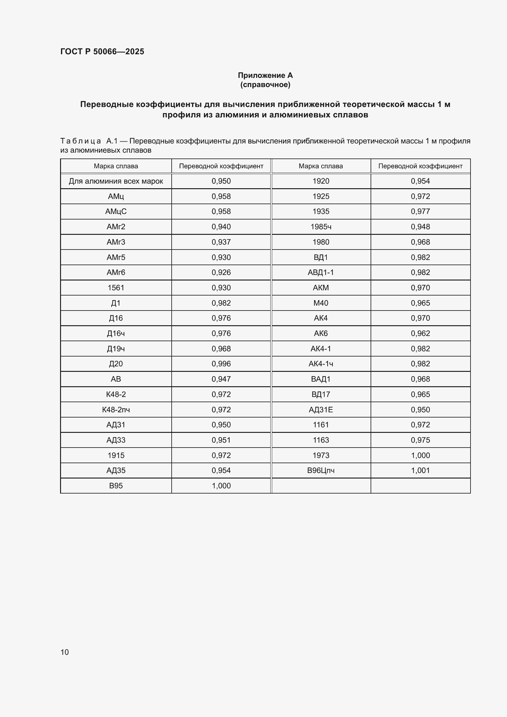 Страница 12 ГОСТ Р 50066-2025