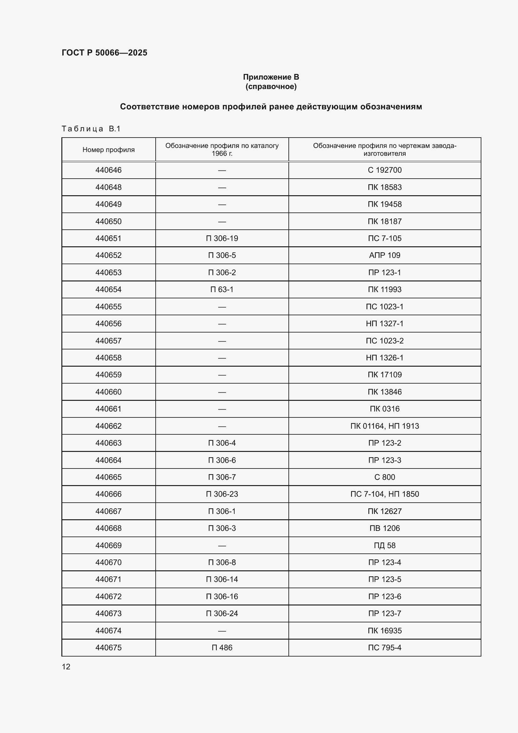 Страница 14 ГОСТ Р 50066-2025