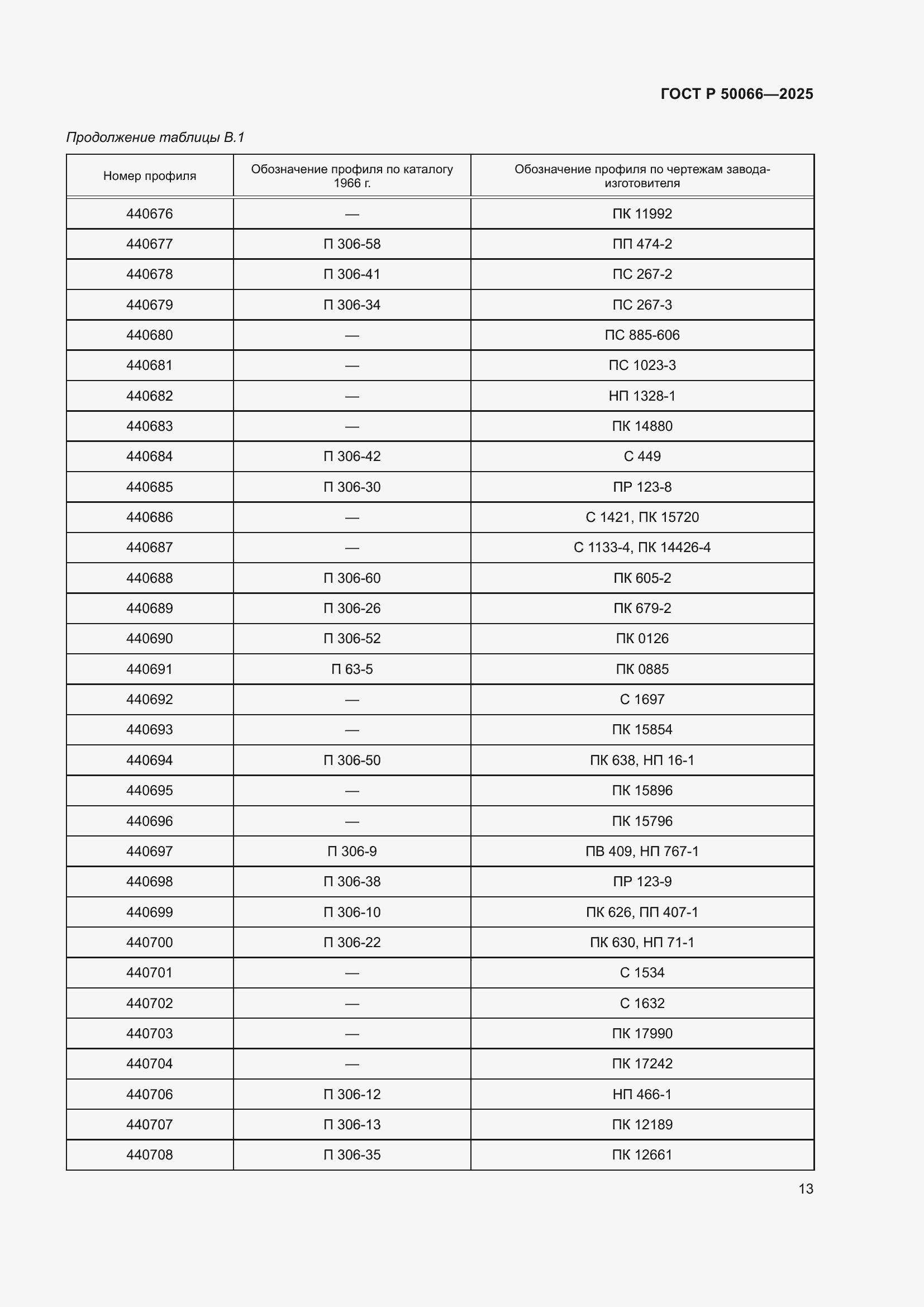 Страница 15 ГОСТ Р 50066-2025