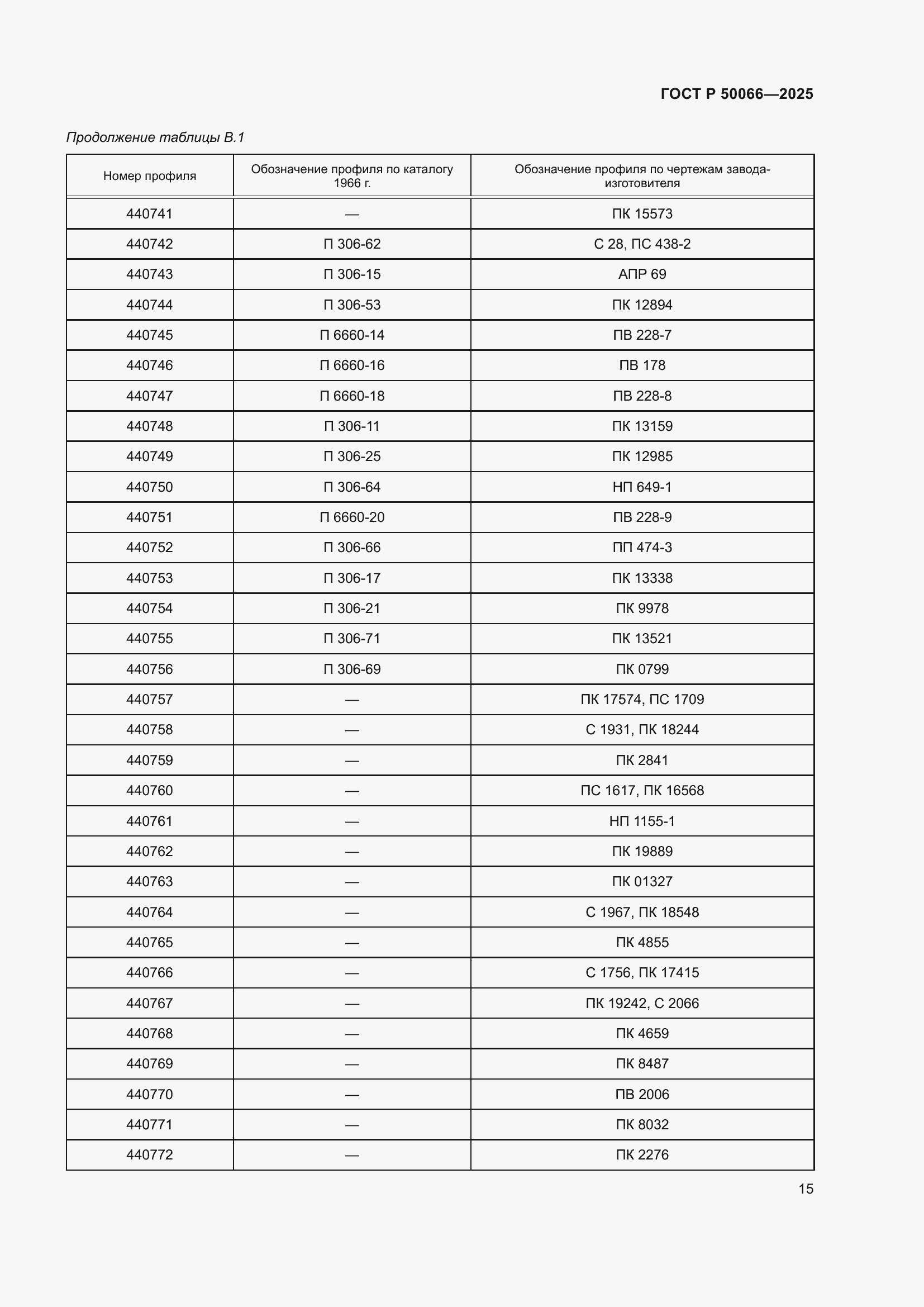 Страница 17 ГОСТ Р 50066-2025