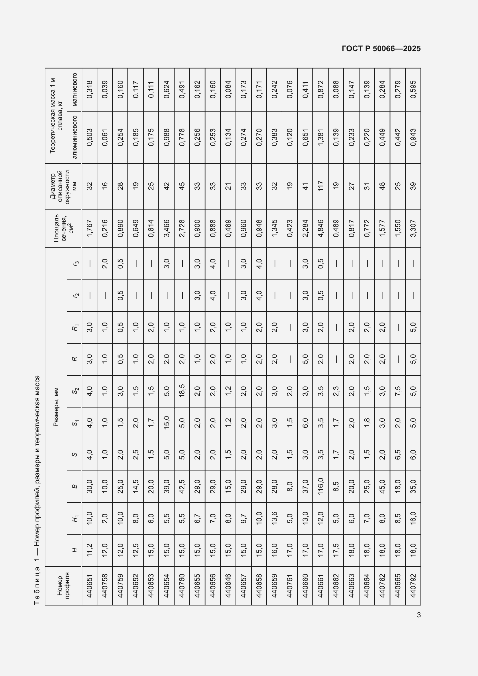 Страница 5 ГОСТ Р 50066-2025