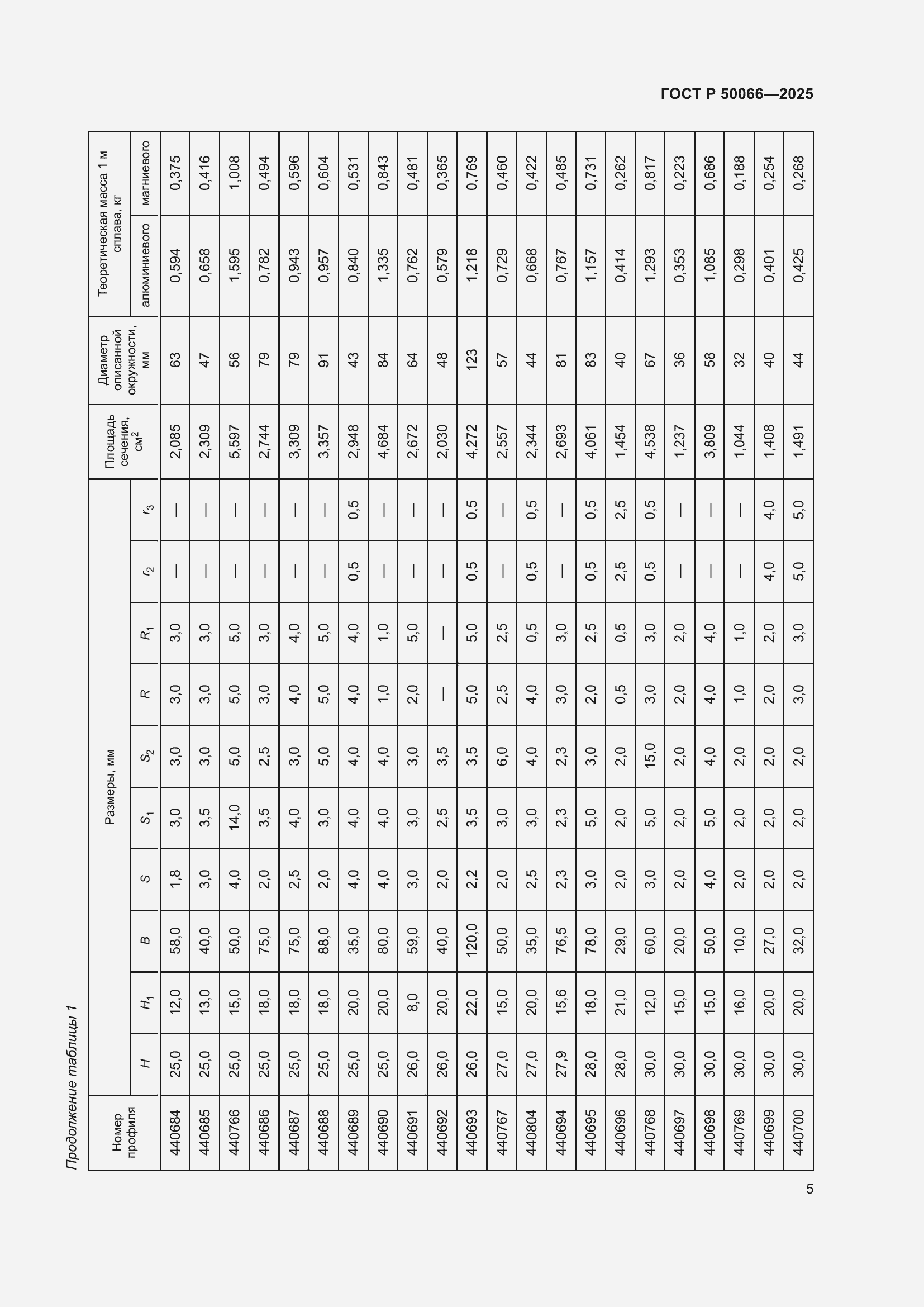Страница 7 ГОСТ Р 50066-2025