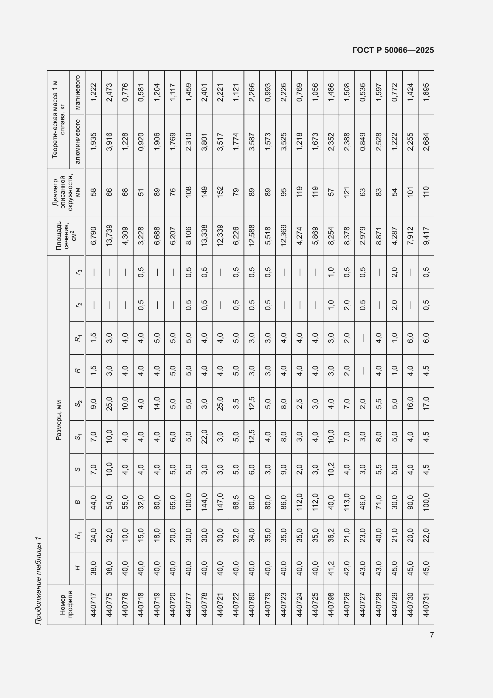 Страница 9 ГОСТ Р 50066-2025