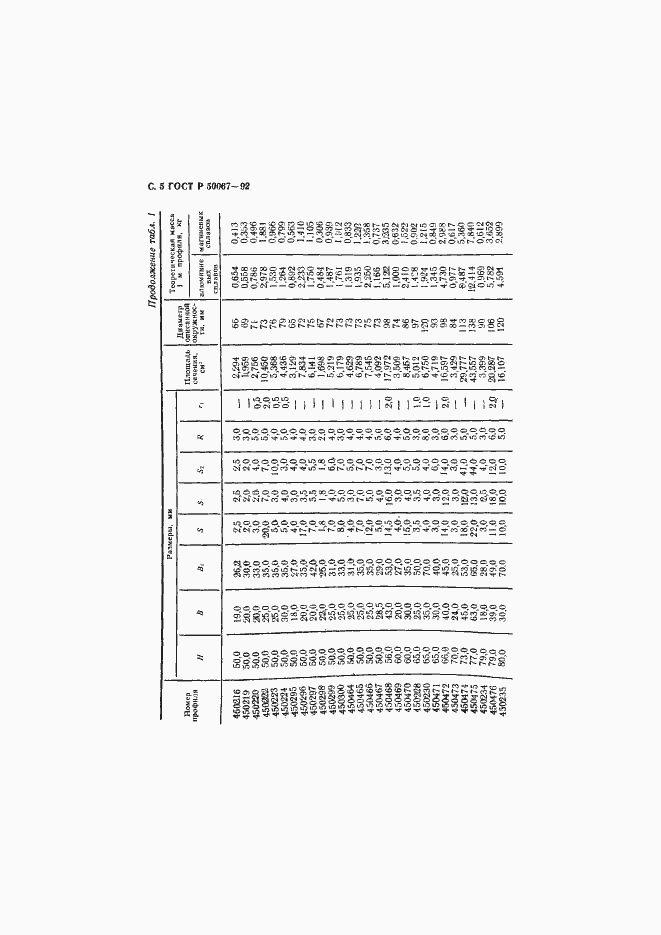 Страница 7 ГОСТ Р 50067-92