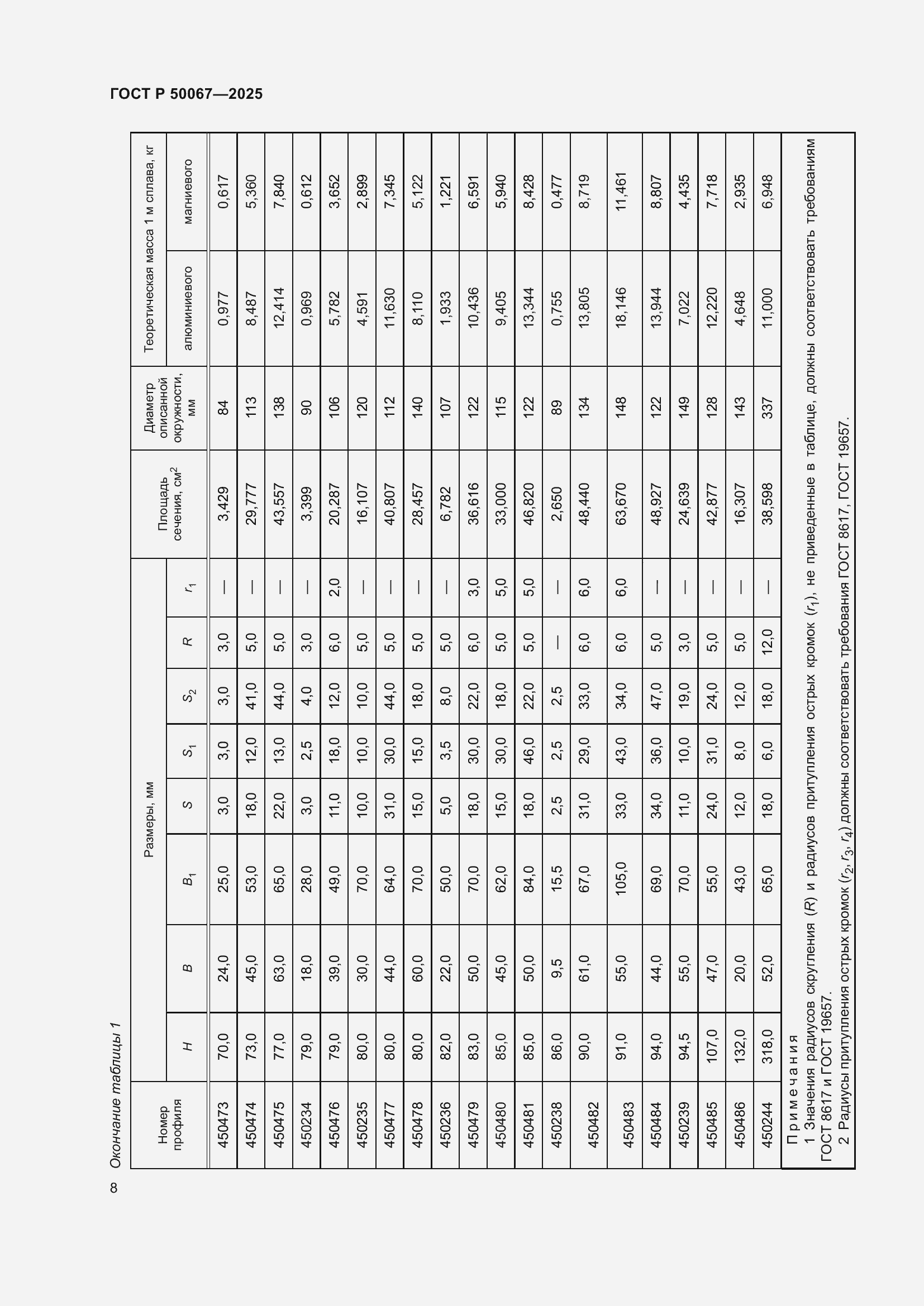 Страница 10 ГОСТ Р 50067-2025