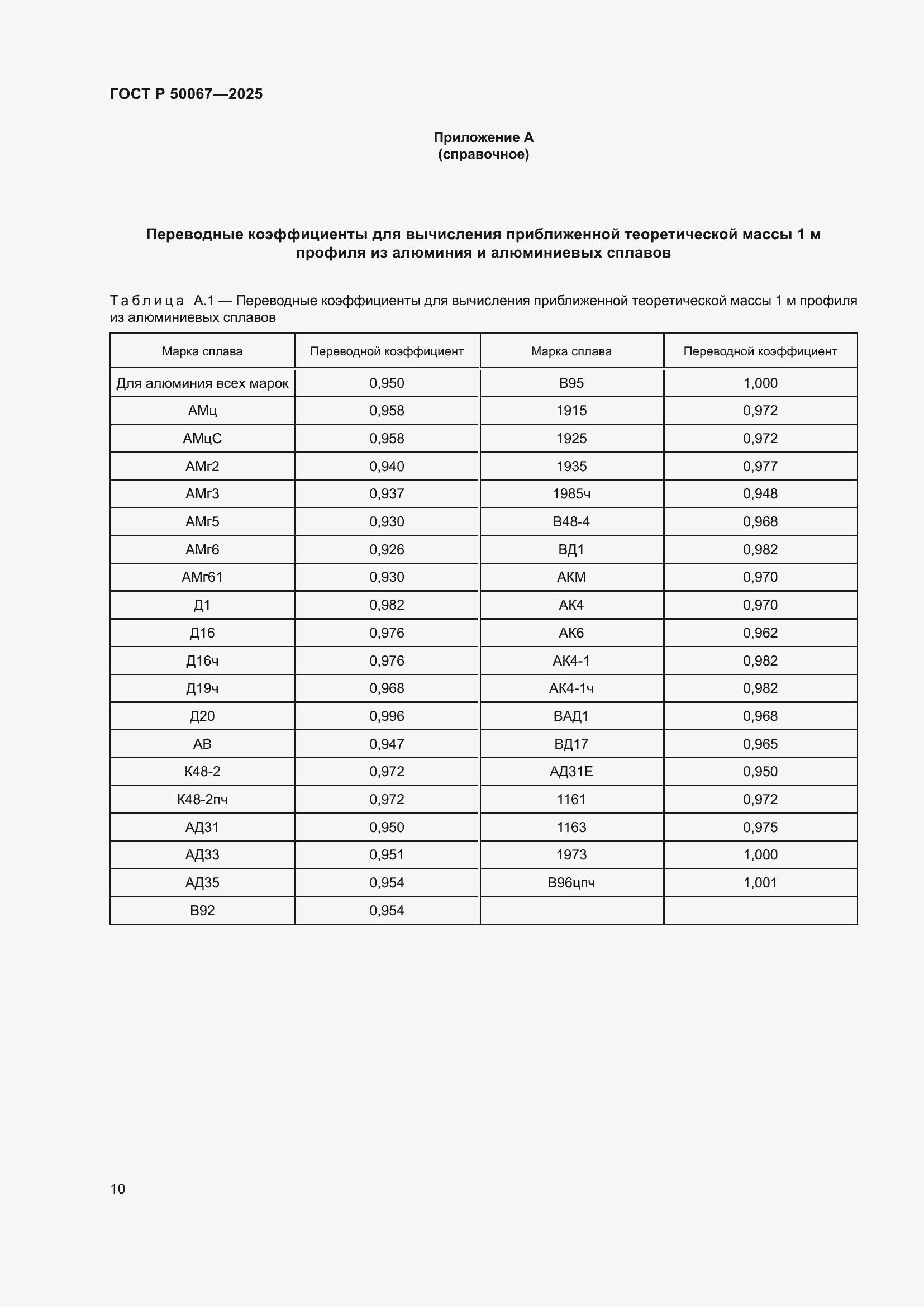 Страница 12 ГОСТ Р 50067-2025