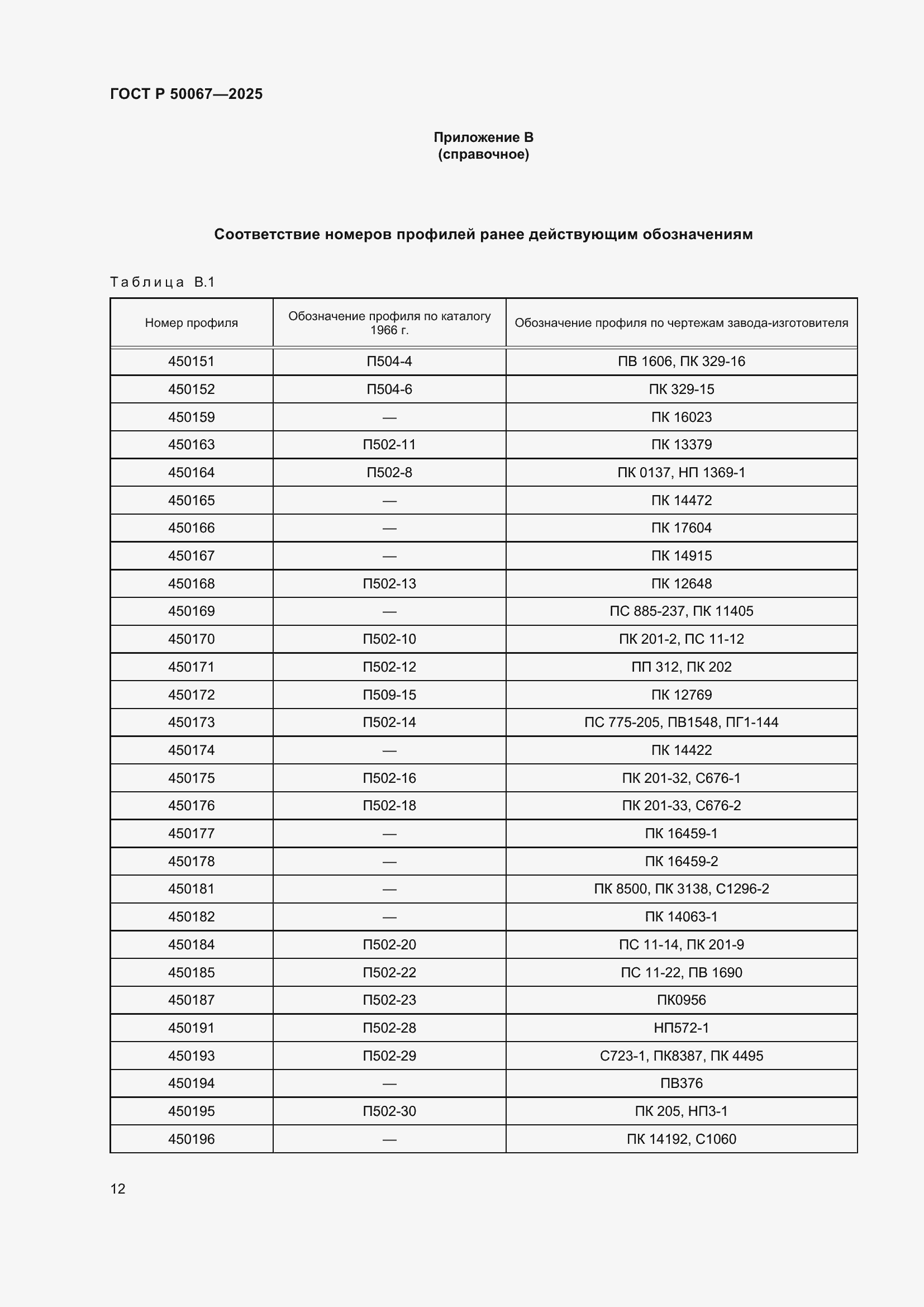 Страница 14 ГОСТ Р 50067-2025
