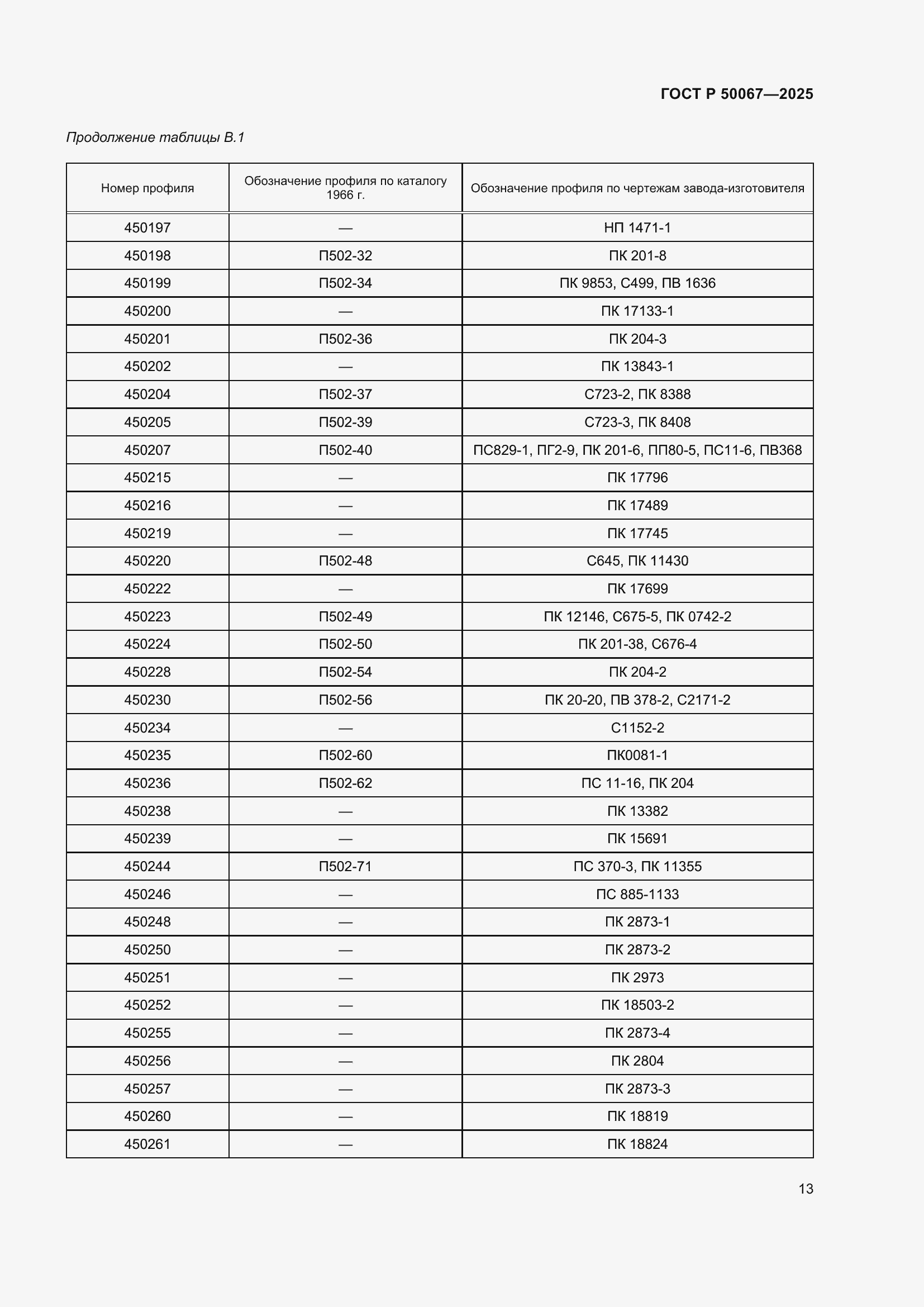 Страница 15 ГОСТ Р 50067-2025