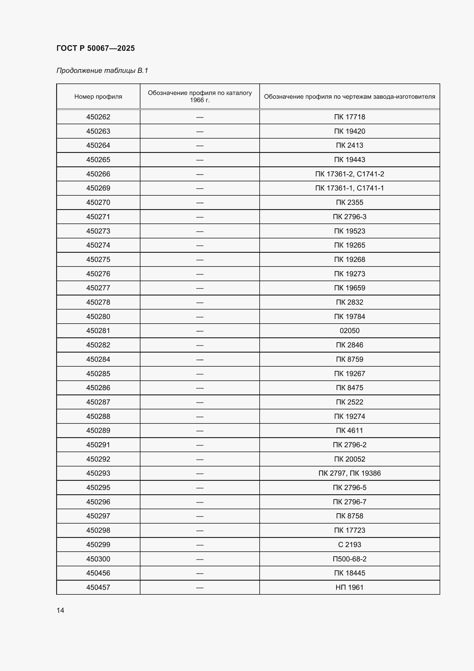 Страница 16 ГОСТ Р 50067-2025