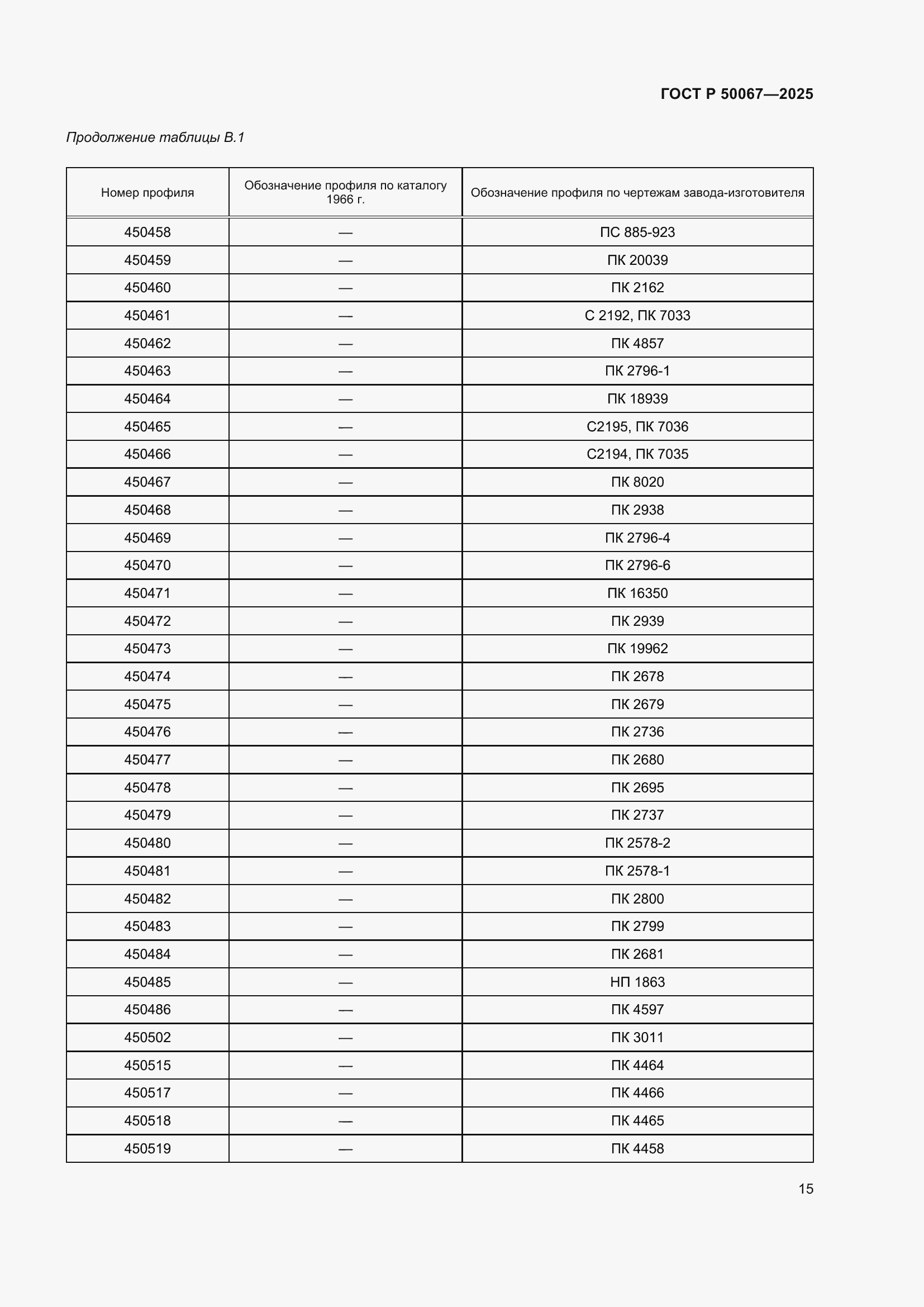Страница 17 ГОСТ Р 50067-2025