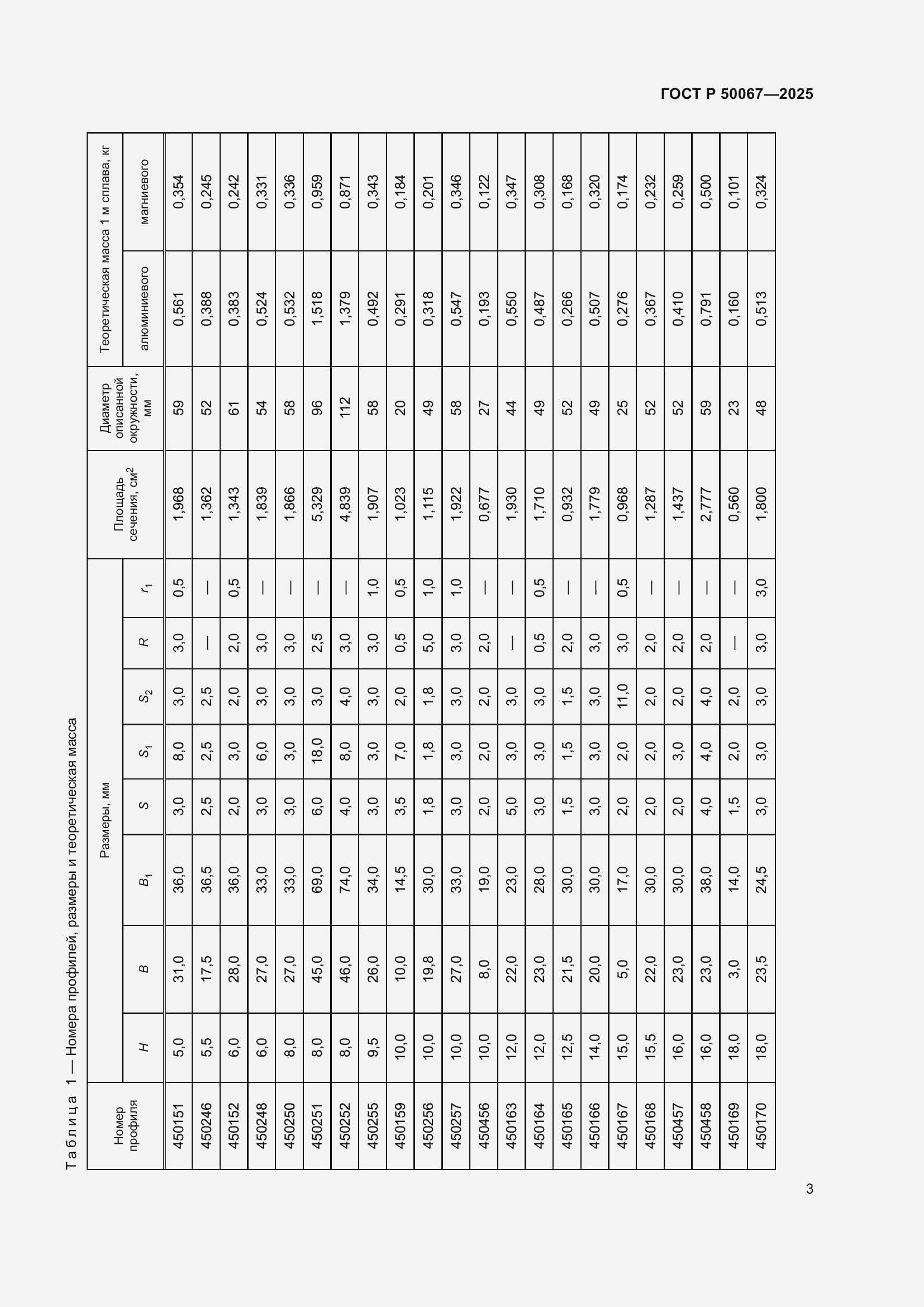 Страница 5 ГОСТ Р 50067-2025