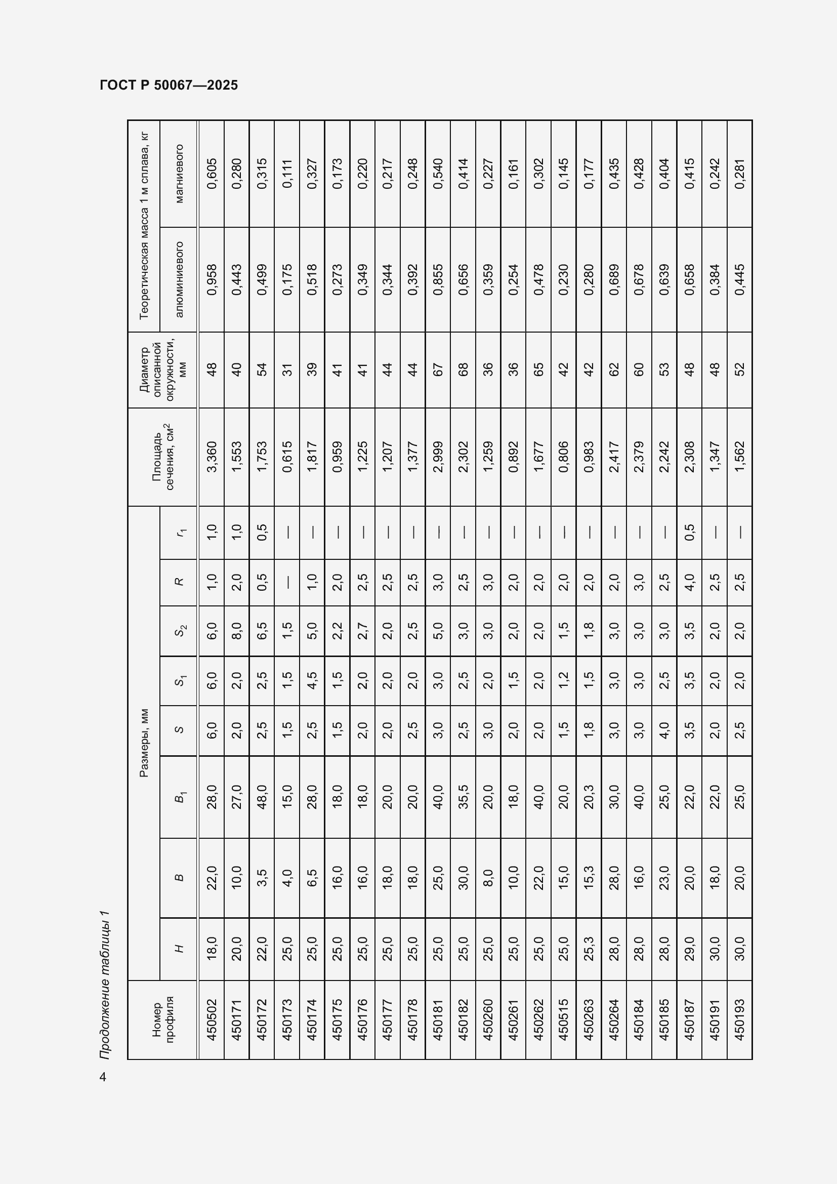 Страница 6 ГОСТ Р 50067-2025
