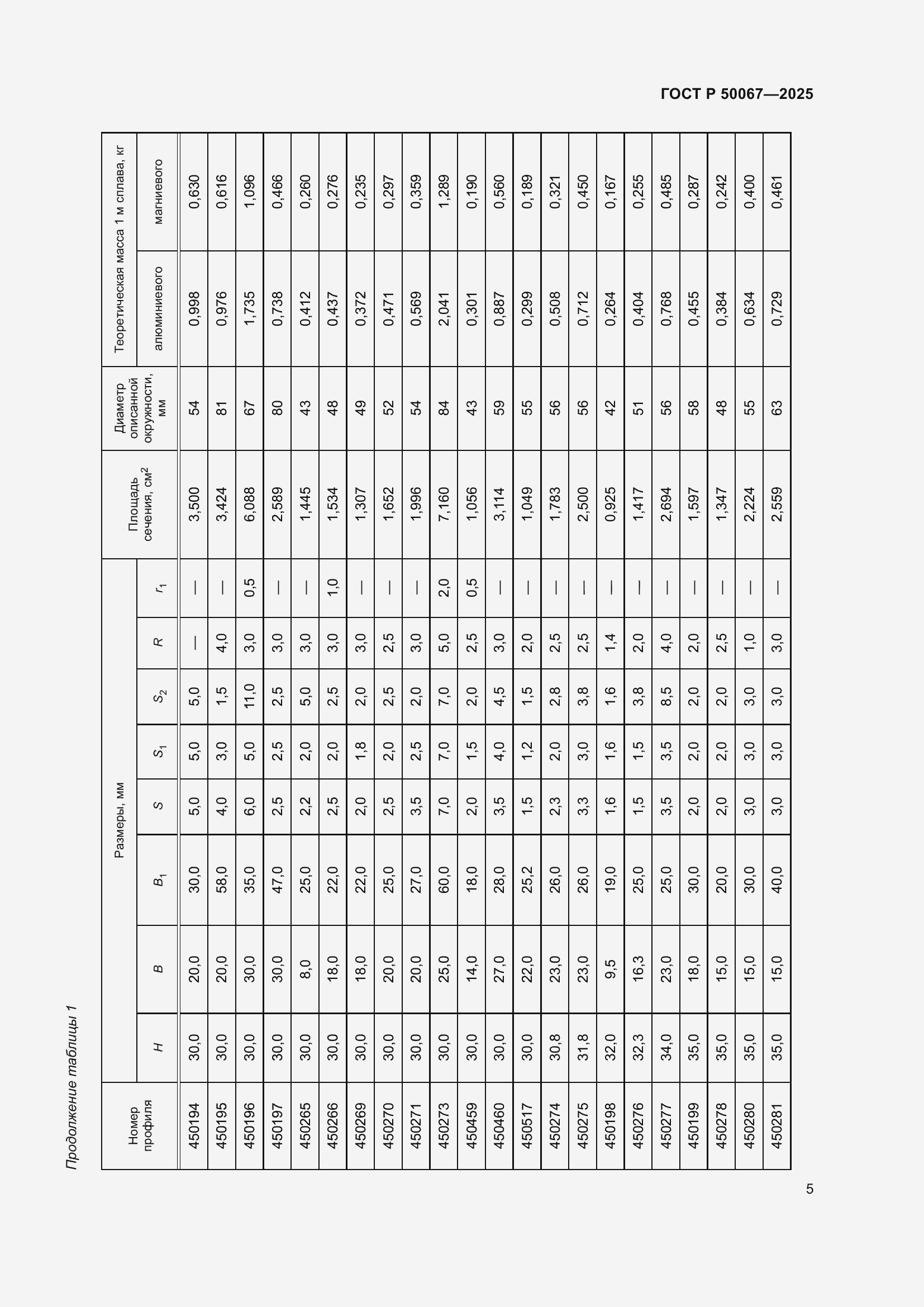 Страница 7 ГОСТ Р 50067-2025