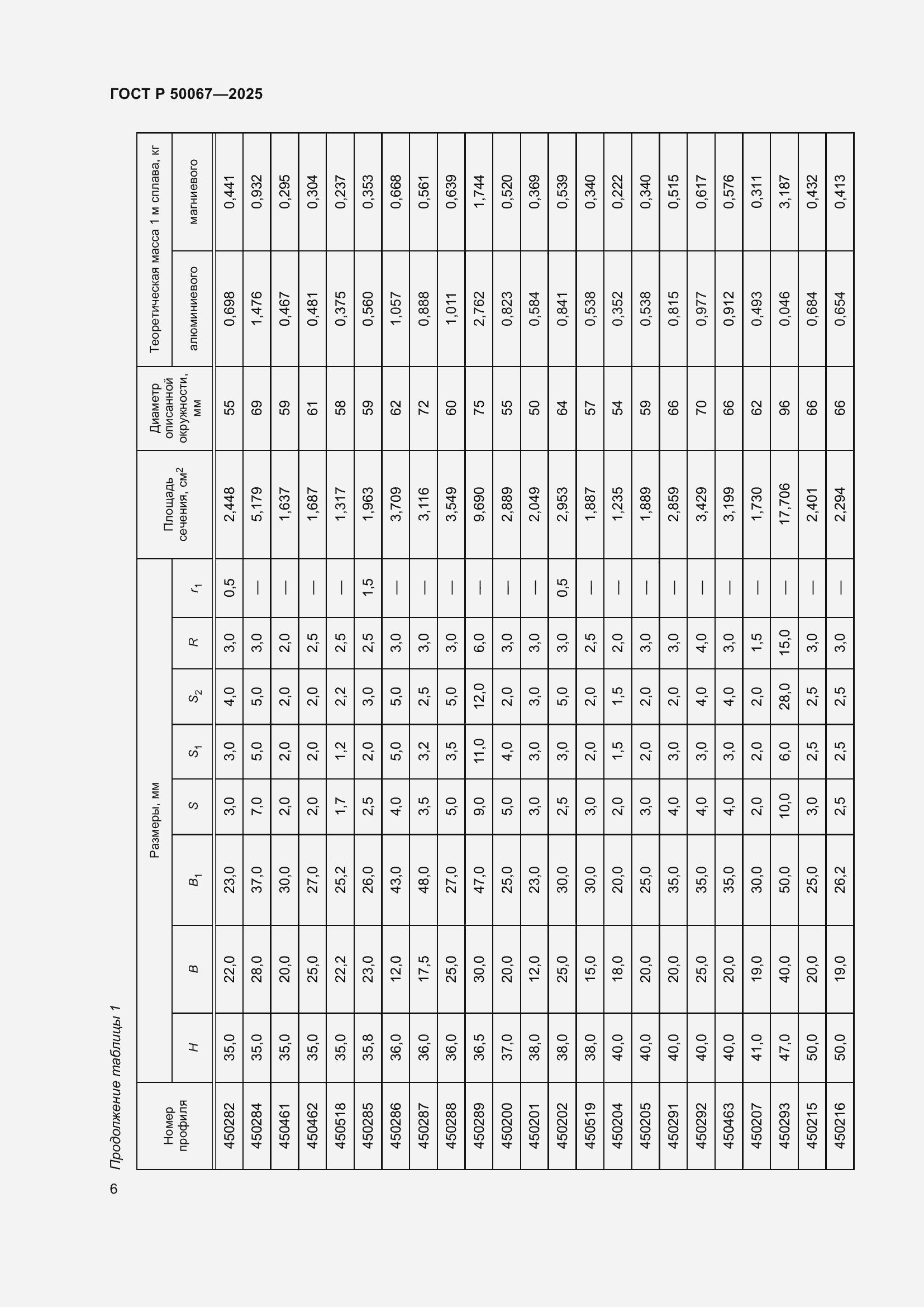 Страница 8 ГОСТ Р 50067-2025