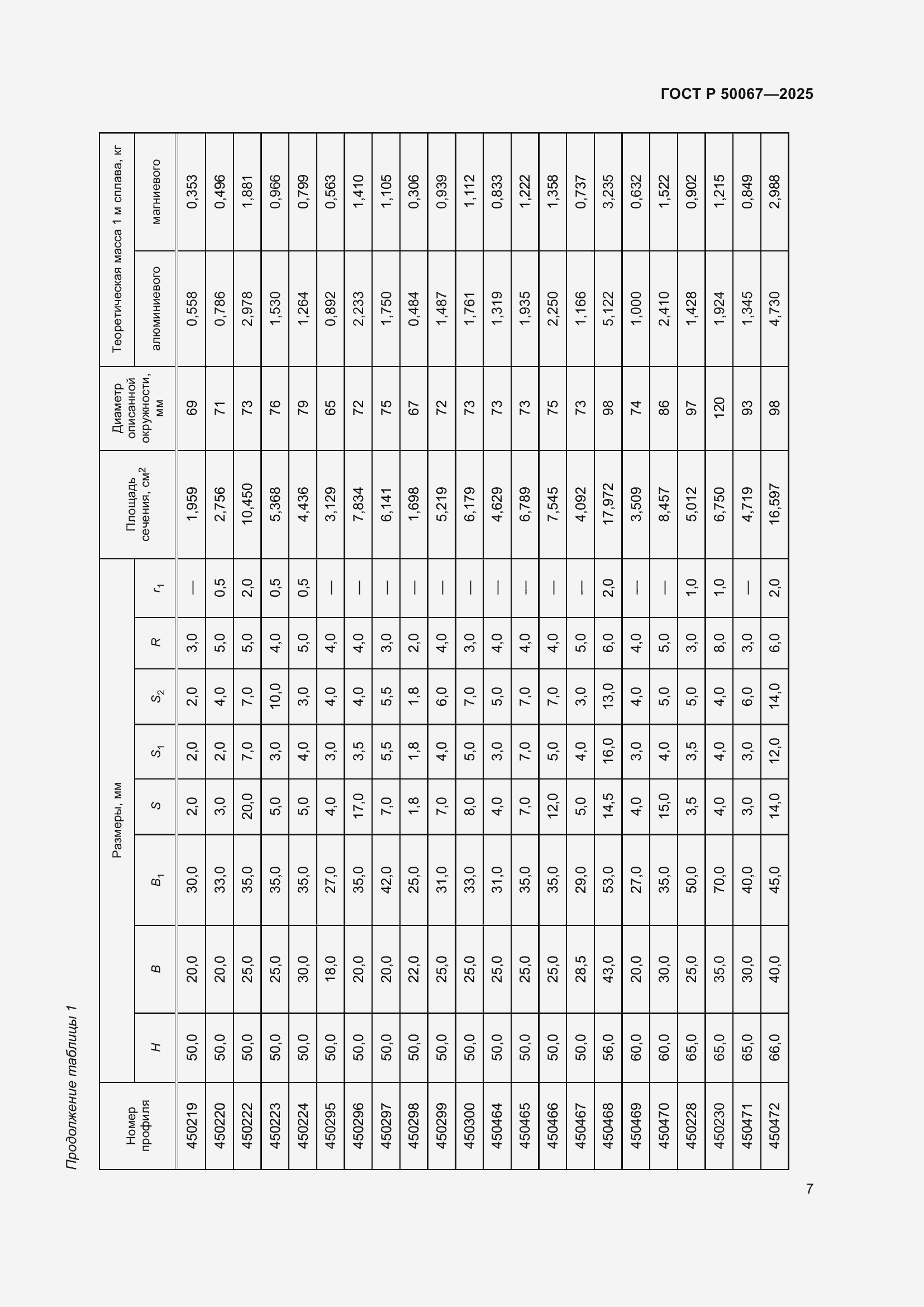 Страница 9 ГОСТ Р 50067-2025