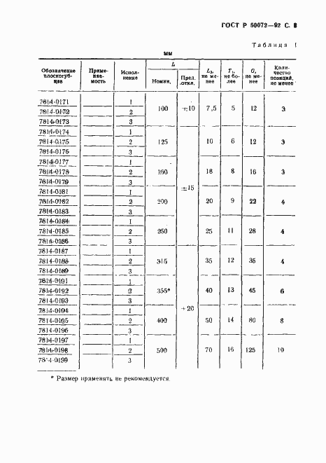 Страница 4 ГОСТ Р 50072-92