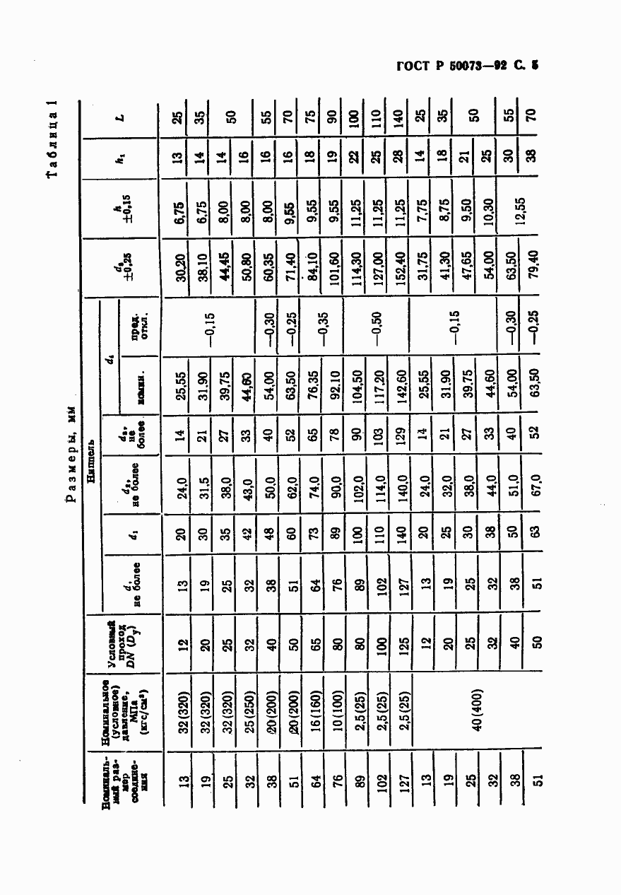Страница 6 ГОСТ Р 50073-92