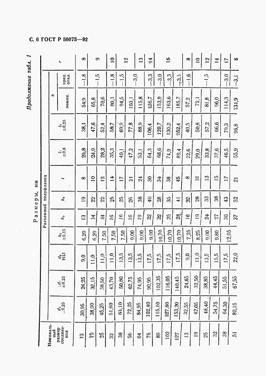 Страница 7 ГОСТ Р 50073-92