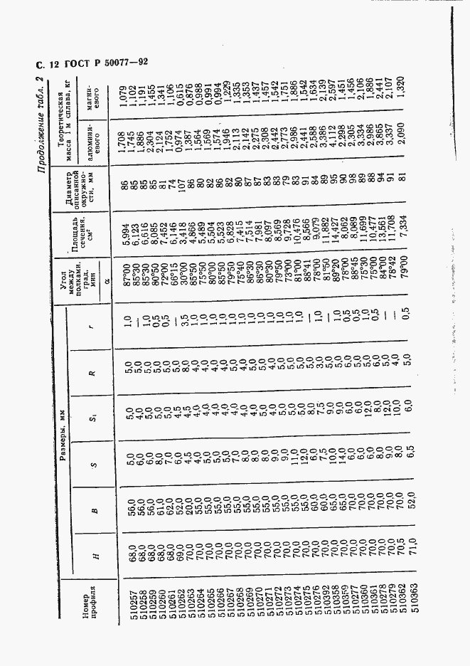 Страница 13 ГОСТ Р 50077-92