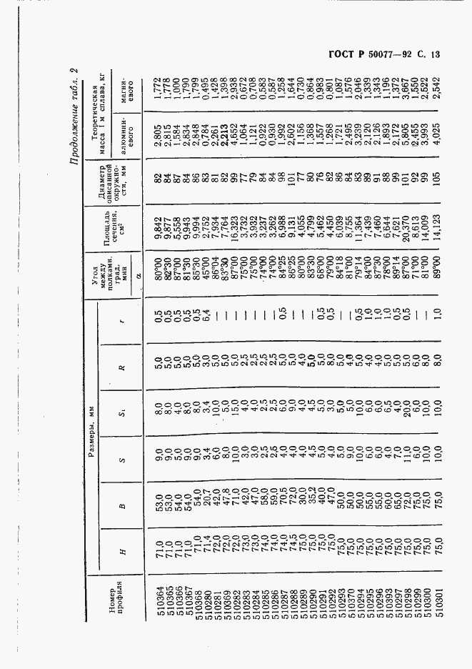 Страница 14 ГОСТ Р 50077-92