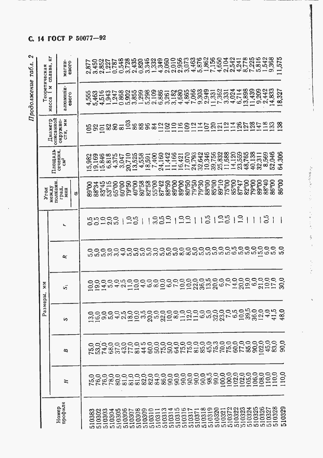 Страница 15 ГОСТ Р 50077-92