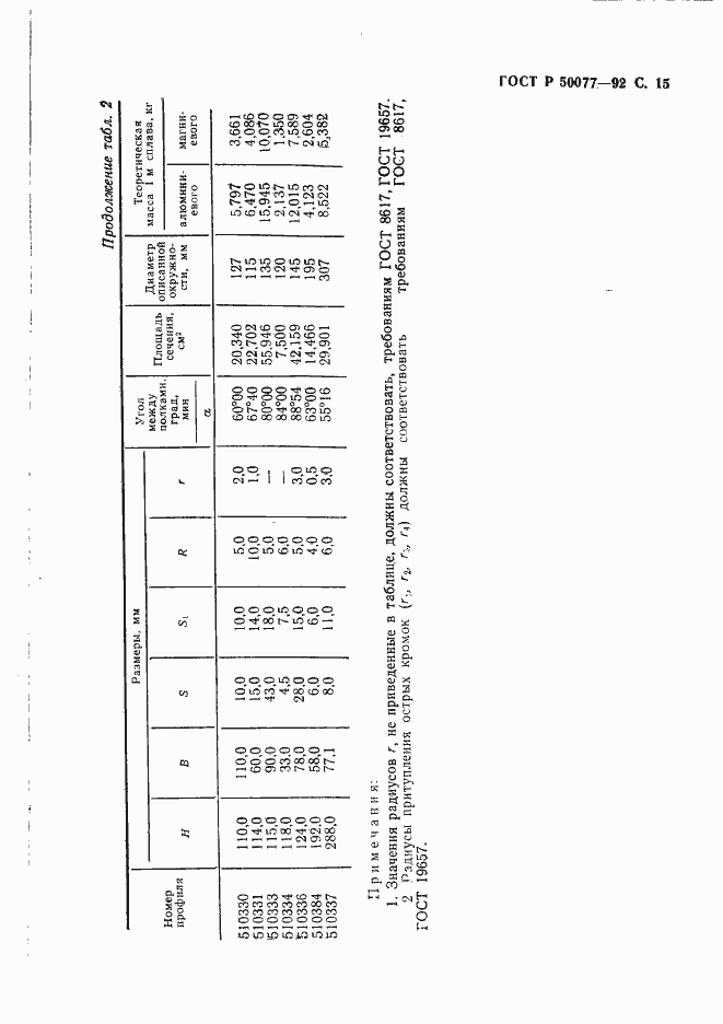 Страница 16 ГОСТ Р 50077-92