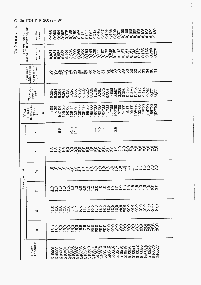 Страница 21 ГОСТ Р 50077-92