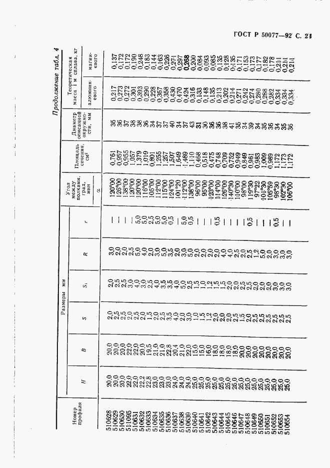 Страница 22 ГОСТ Р 50077-92
