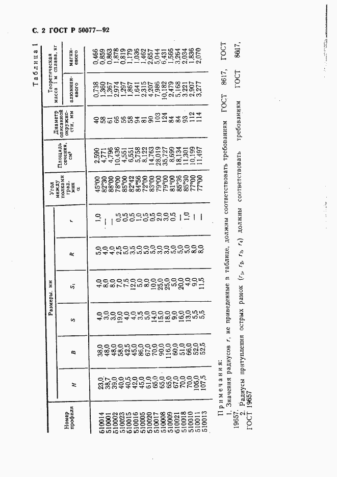 Страница 3 ГОСТ Р 50077-92