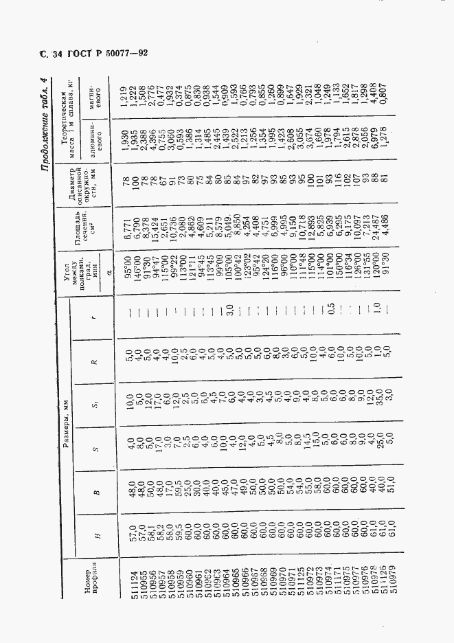 Страница 35 ГОСТ Р 50077-92