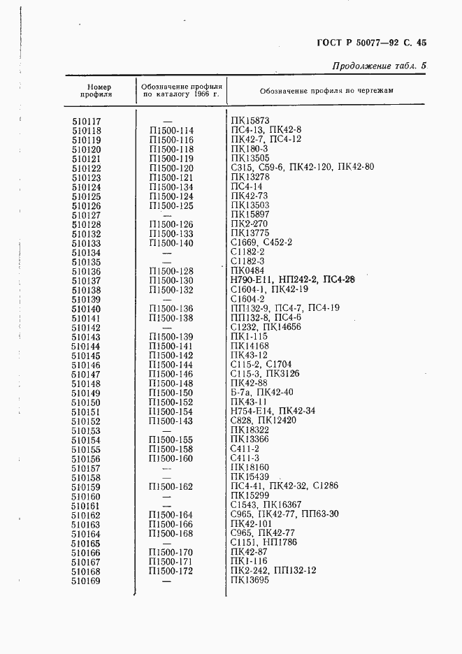 Страница 46 ГОСТ Р 50077-92