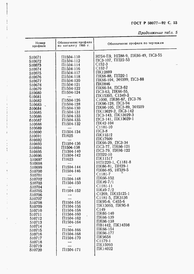 Страница 54 ГОСТ Р 50077-92
