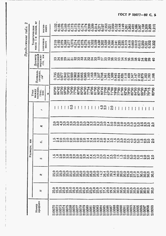 Страница 6 ГОСТ Р 50077-92