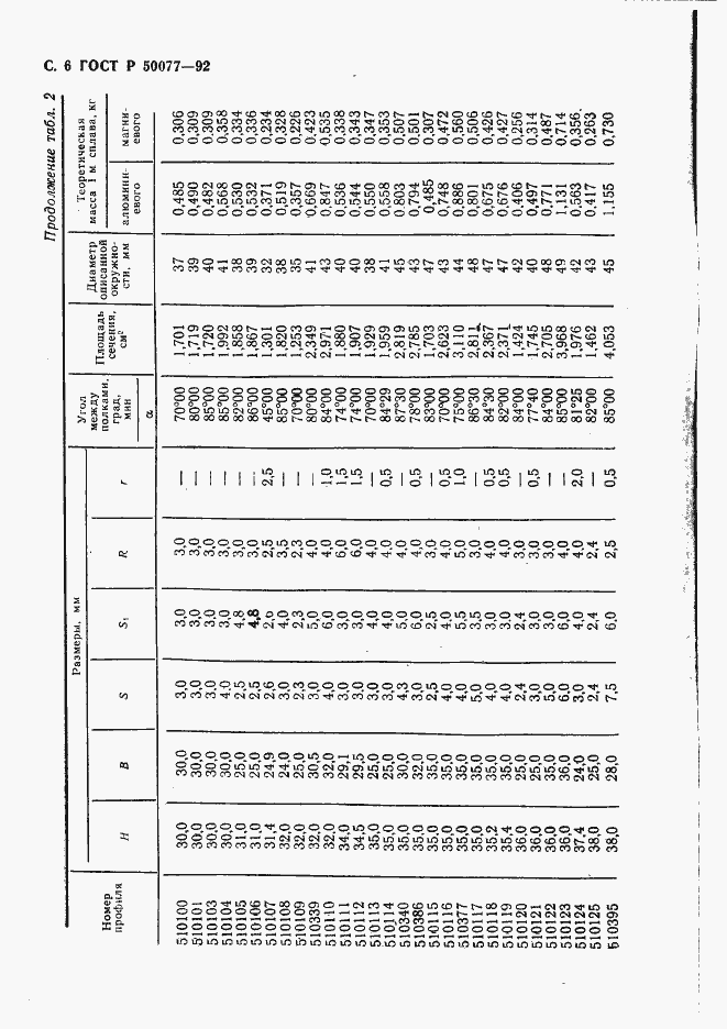Страница 7 ГОСТ Р 50077-92