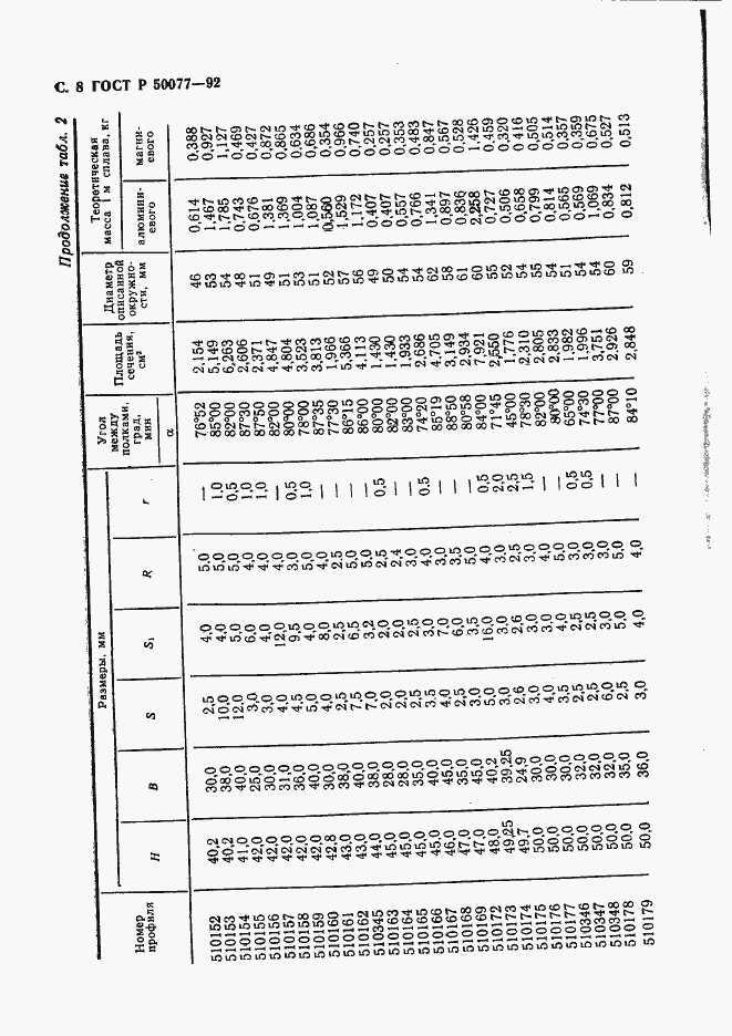 Страница 9 ГОСТ Р 50077-92