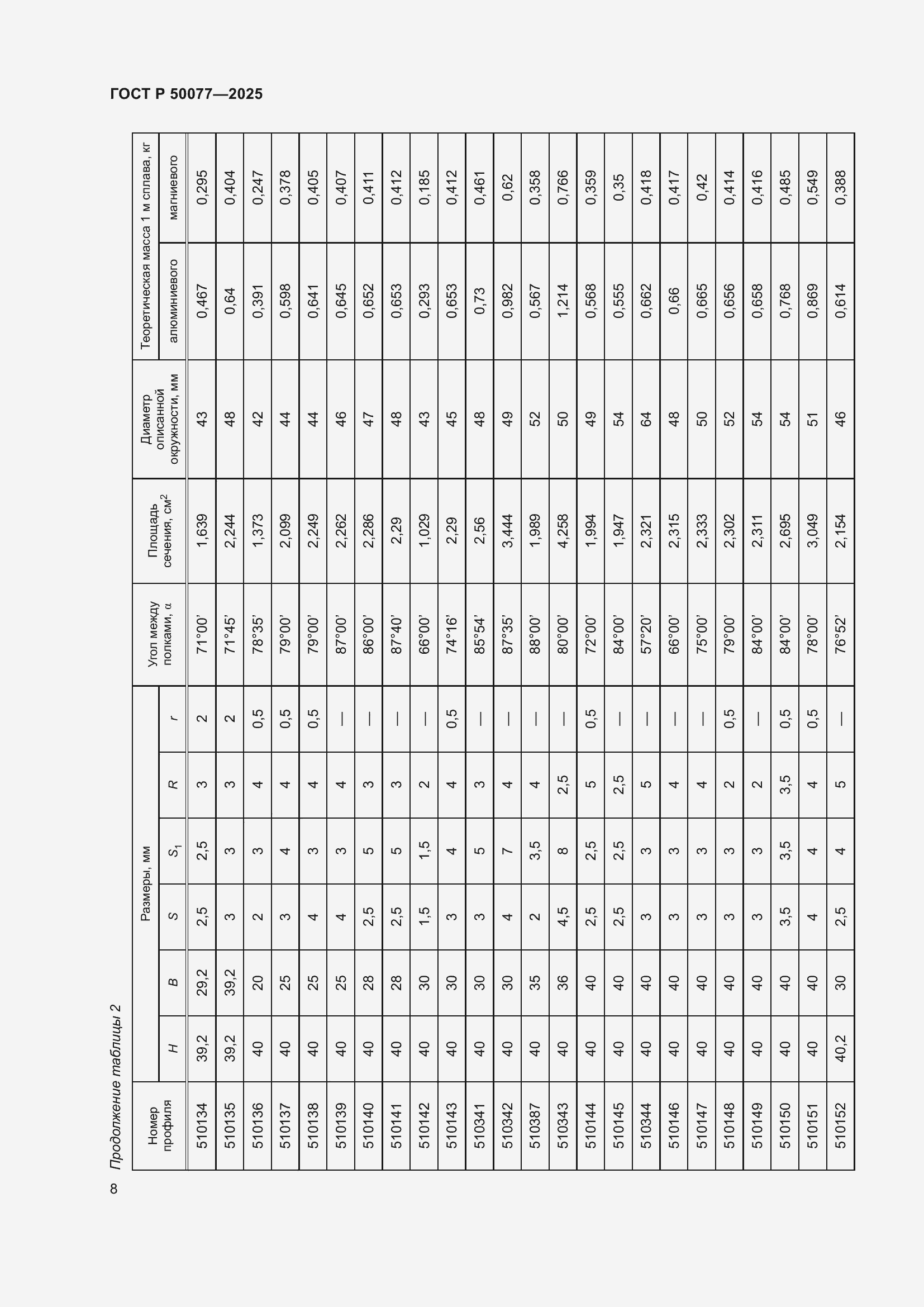 Страница 10 ГОСТ Р 50077-2025