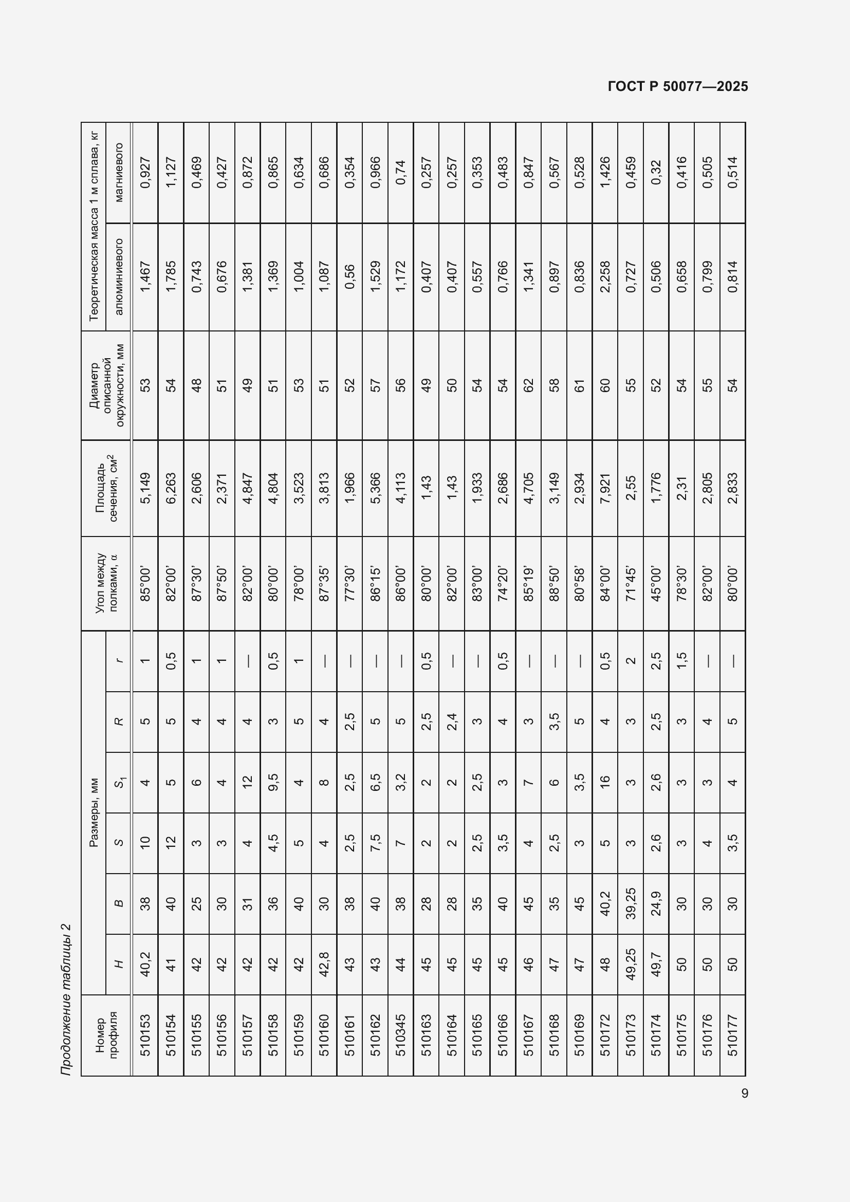 Страница 11 ГОСТ Р 50077-2025