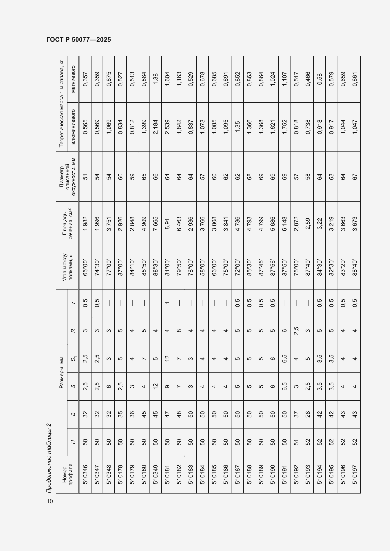 Страница 12 ГОСТ Р 50077-2025