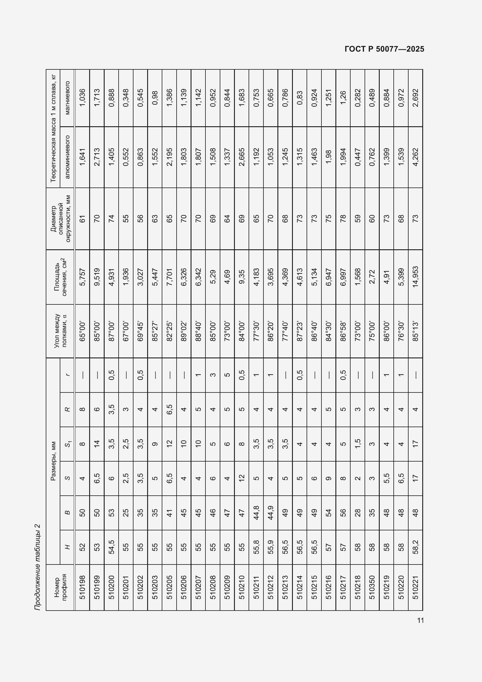 Страница 13 ГОСТ Р 50077-2025