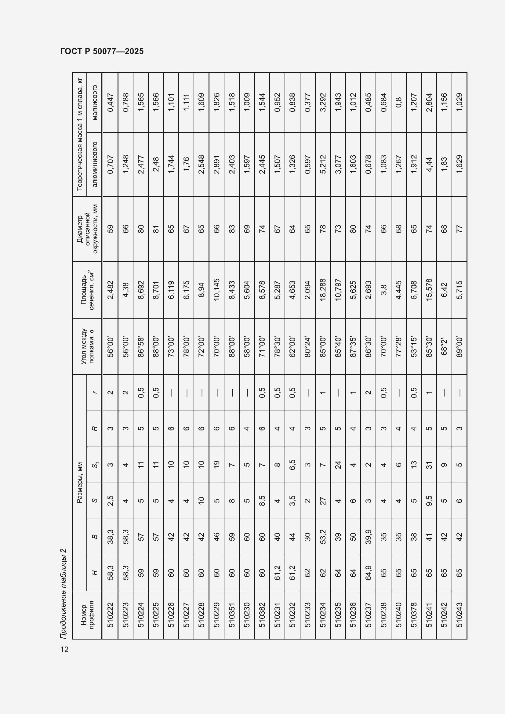 Страница 14 ГОСТ Р 50077-2025