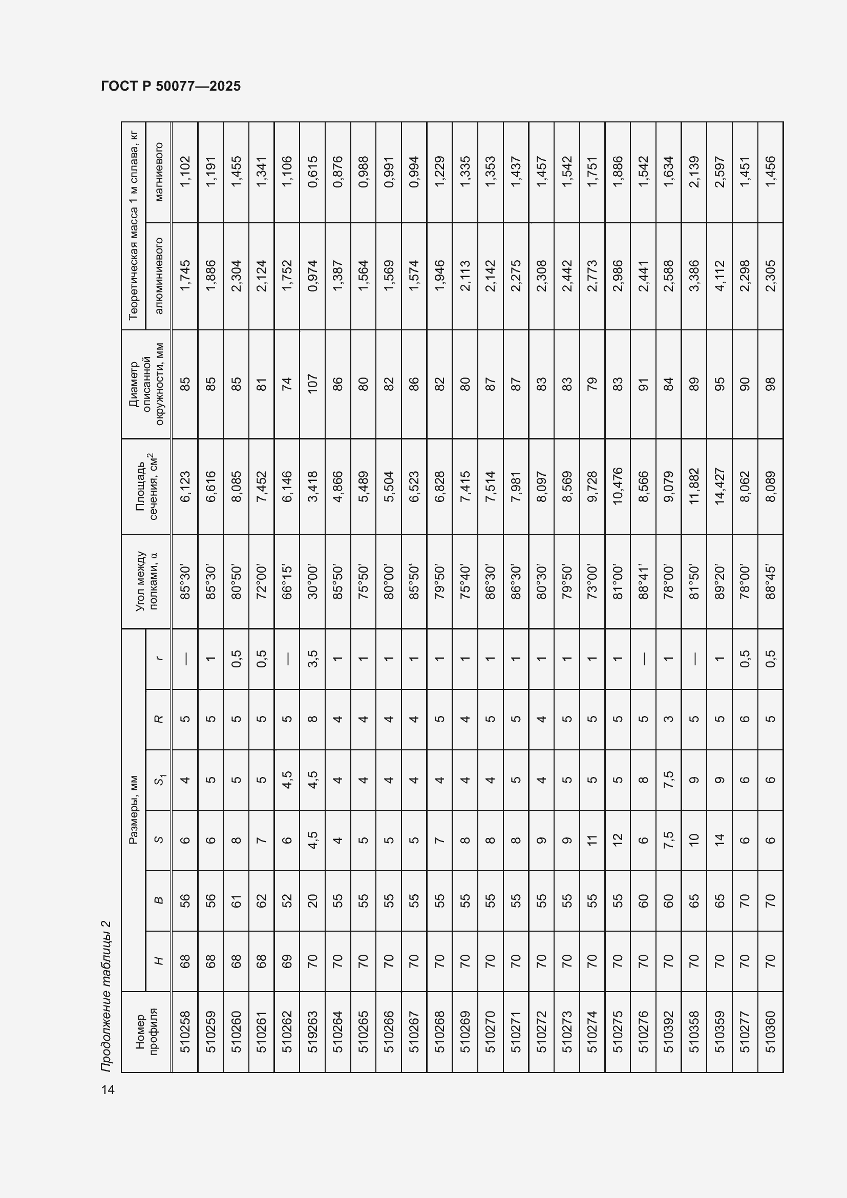 Страница 16 ГОСТ Р 50077-2025