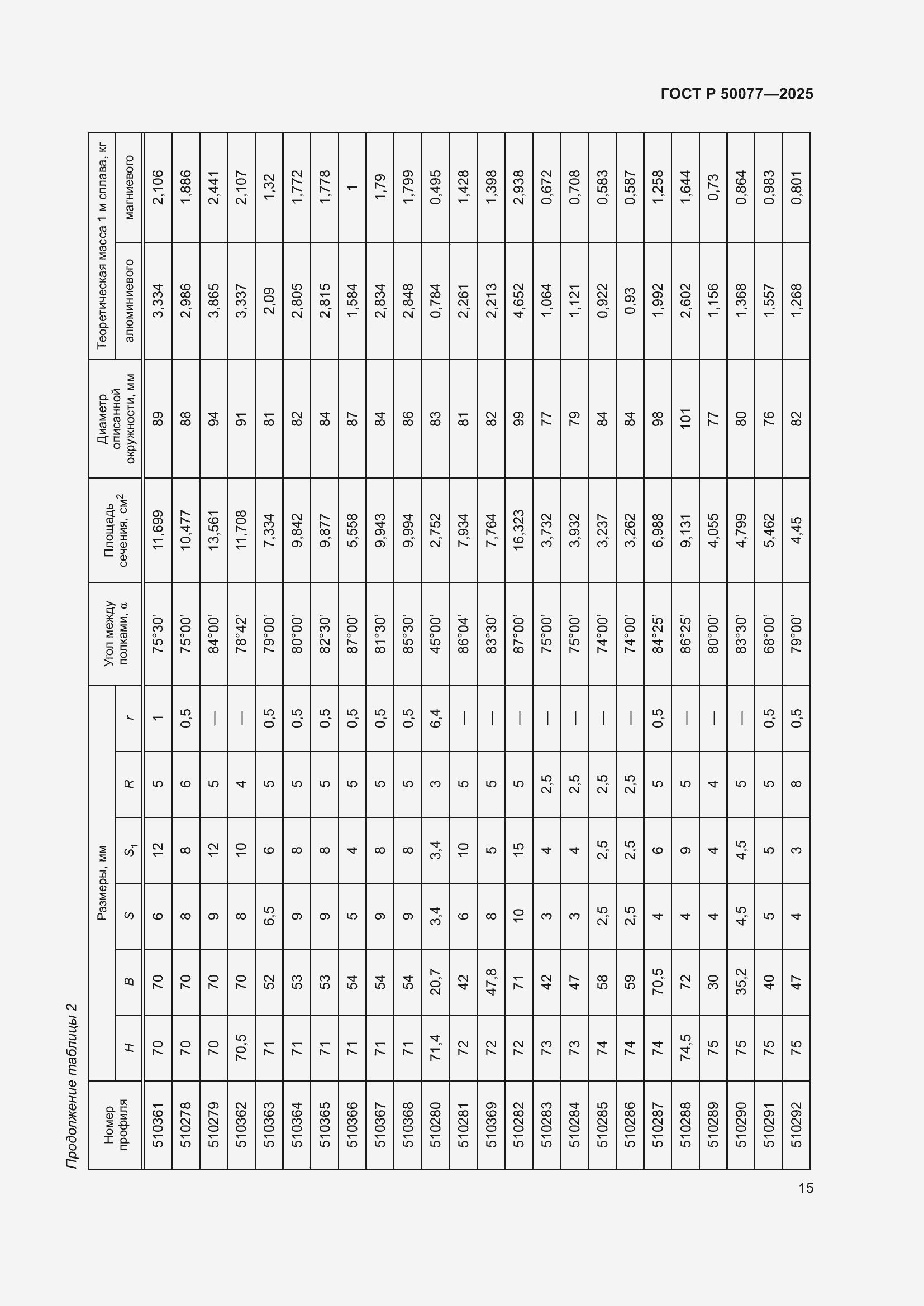 Страница 17 ГОСТ Р 50077-2025