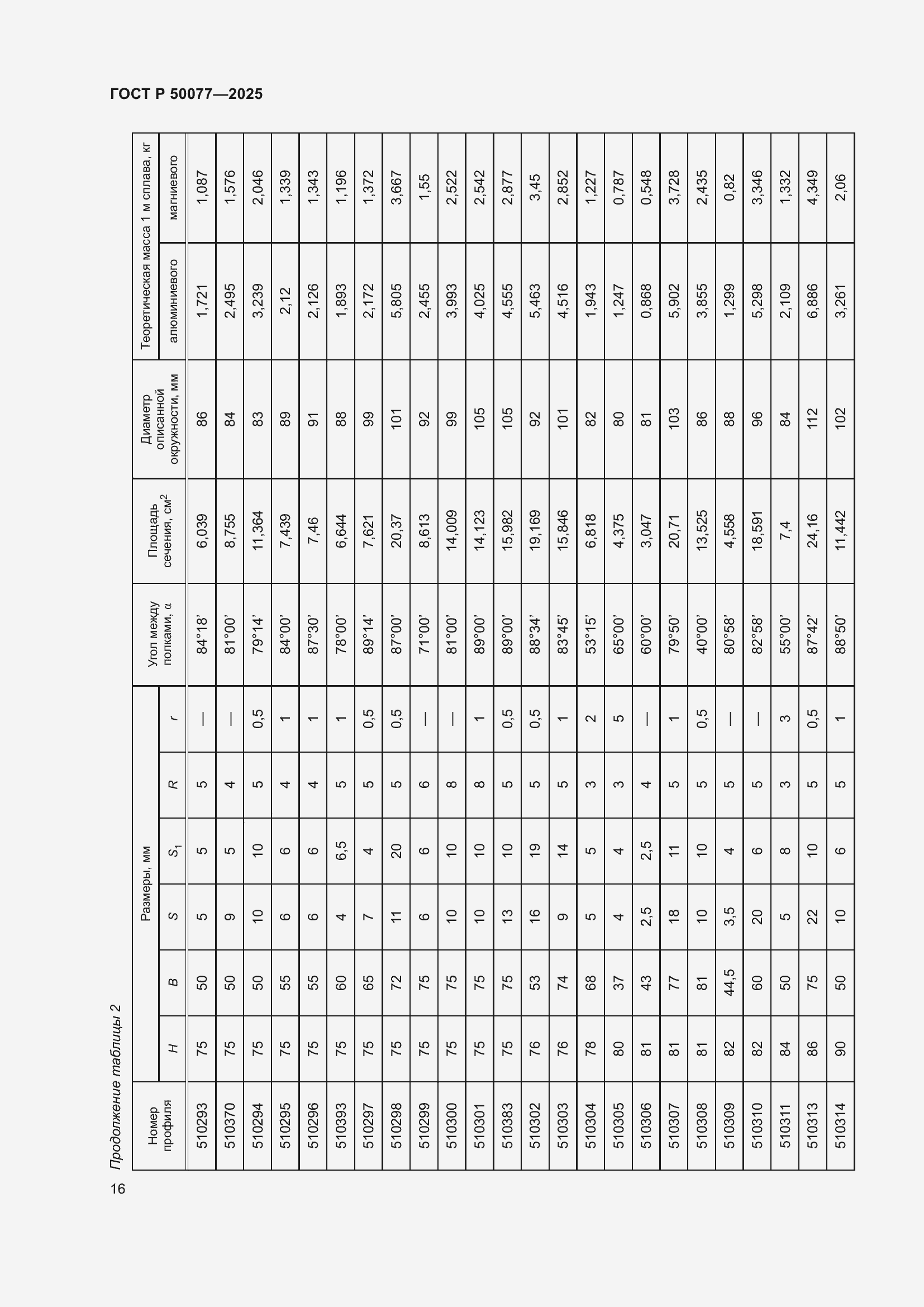 Страница 18 ГОСТ Р 50077-2025