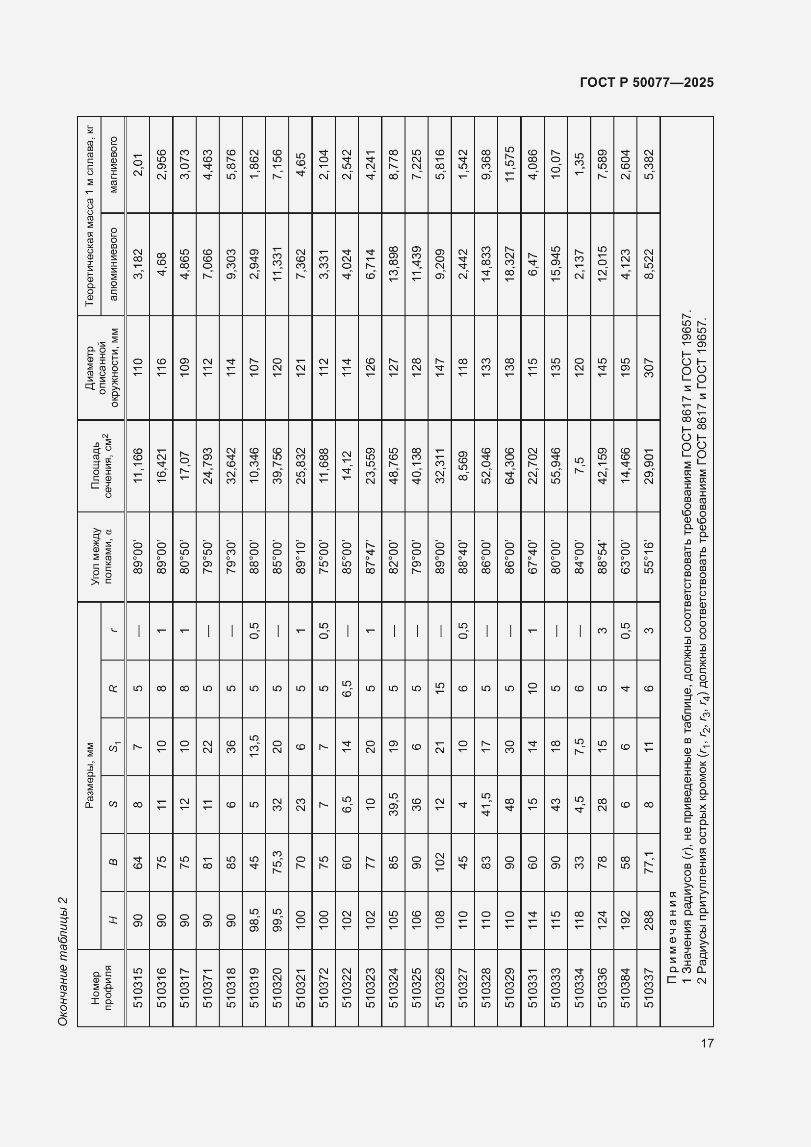 Страница 19 ГОСТ Р 50077-2025