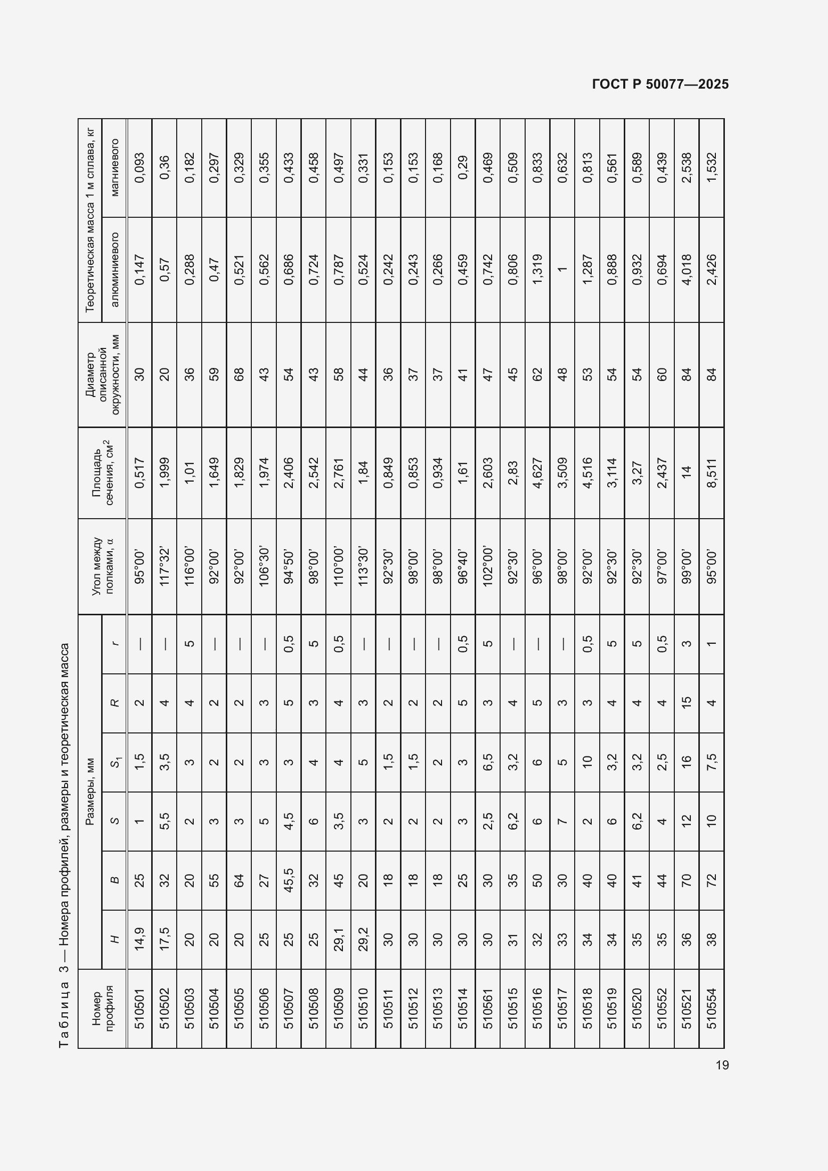 Страница 21 ГОСТ Р 50077-2025