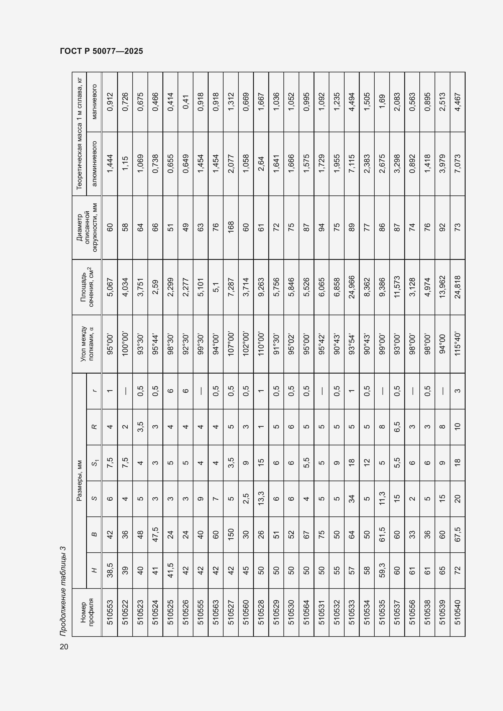 Страница 22 ГОСТ Р 50077-2025